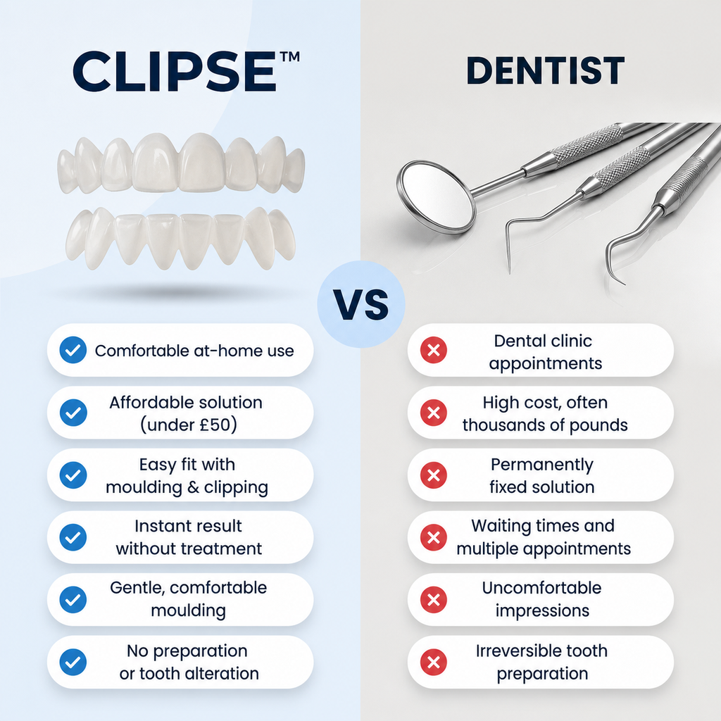 Clipse® Dental Veneers Kit