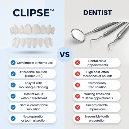 Clipse® Dental Veneers Kit